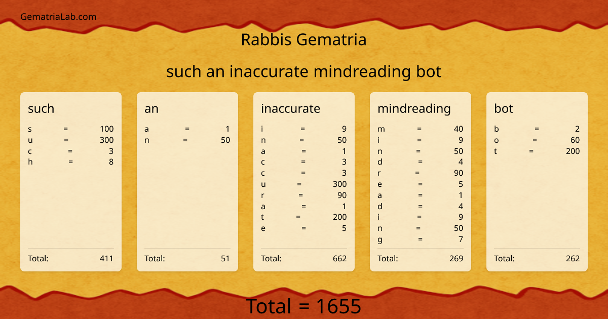 such an inaccurate mindreading bot in rabbis Gematria